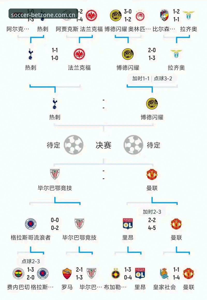 欧联杯决赛复盘教程：如何通过世界杯体育买球追踪赛事数据与盘口动态